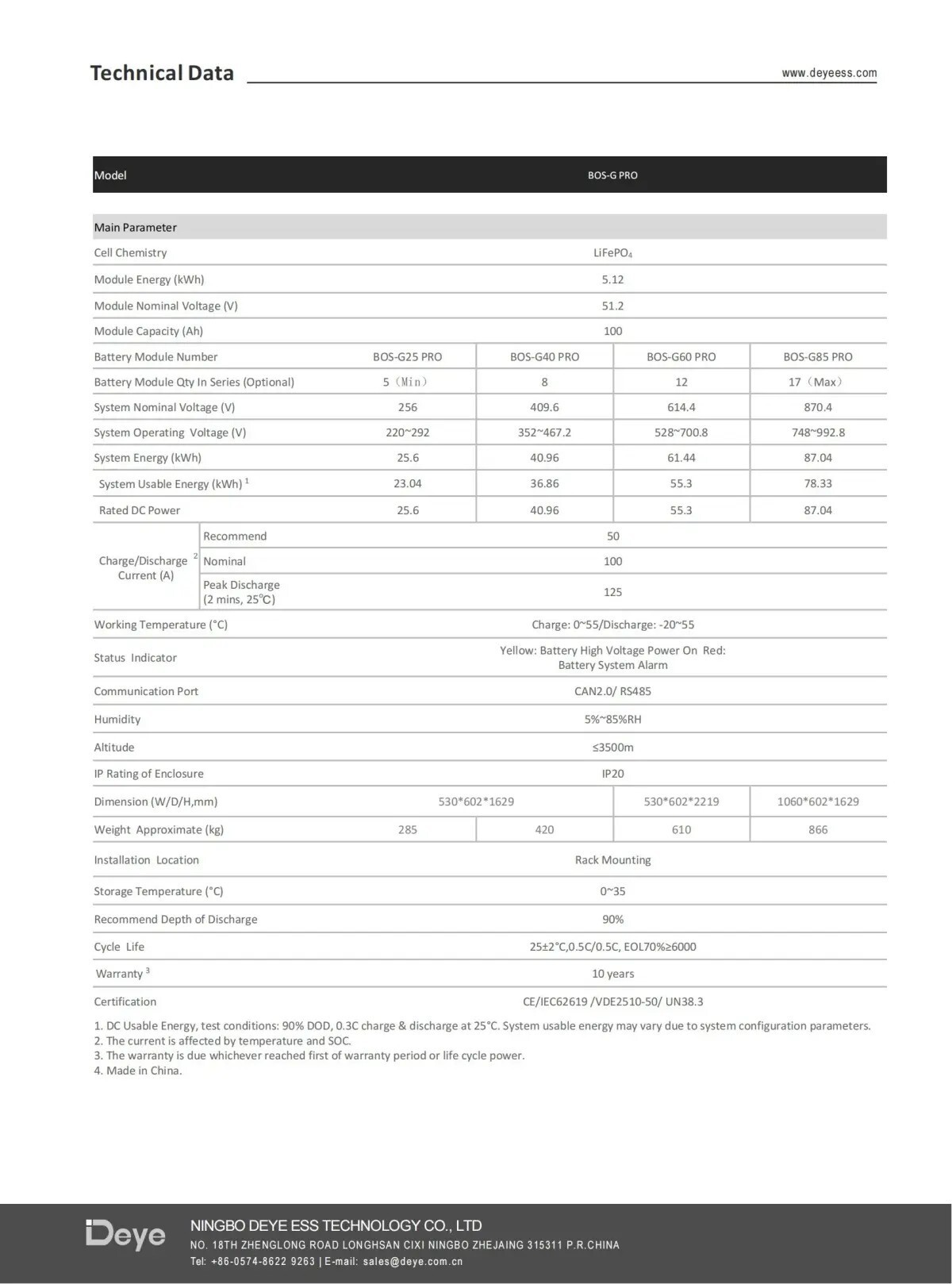 High Voltage Series (HV) BOS-GPRO 3 High Voltage Series (HV) BOS-GPRO 3