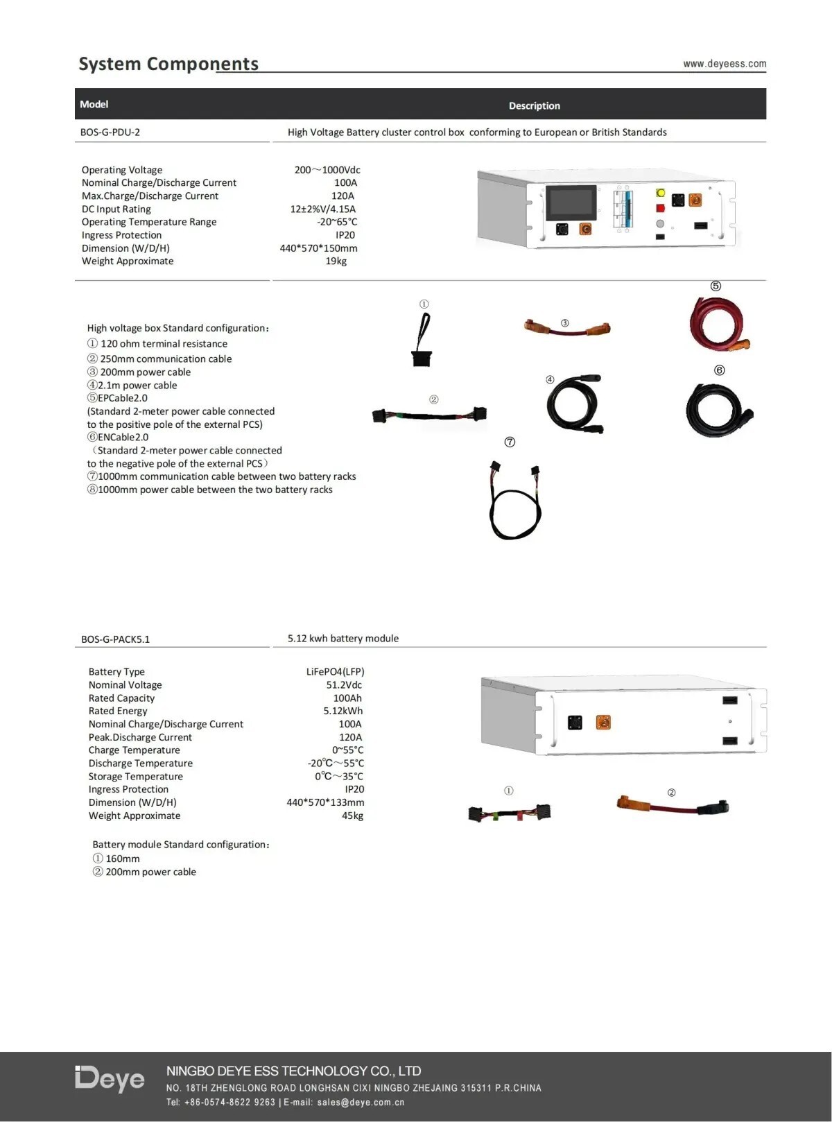 High Voltage Series (HV) BOS-GPRO 4 High Voltage Series (HV) BOS-GPRO 4