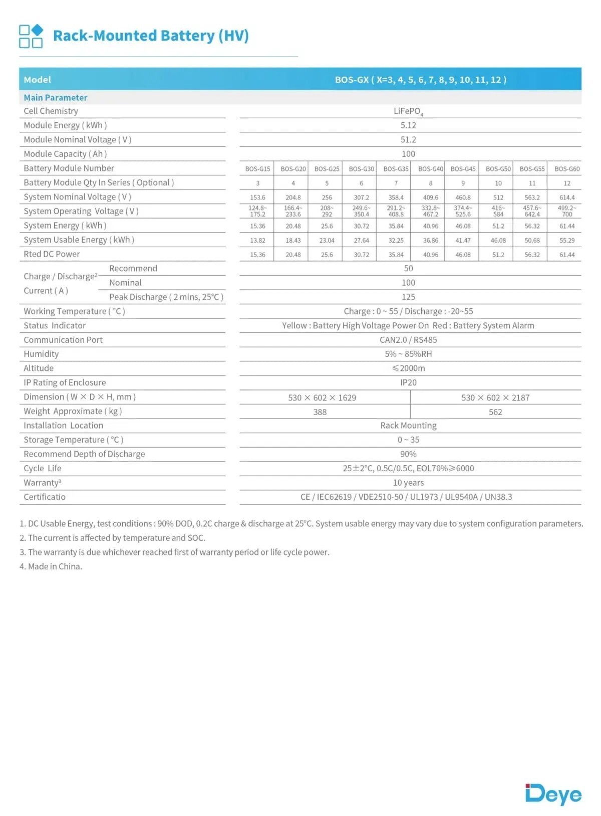 High Voltage Series (HV) BOS-G 3 High Voltage Series (HV) BOS-G 3