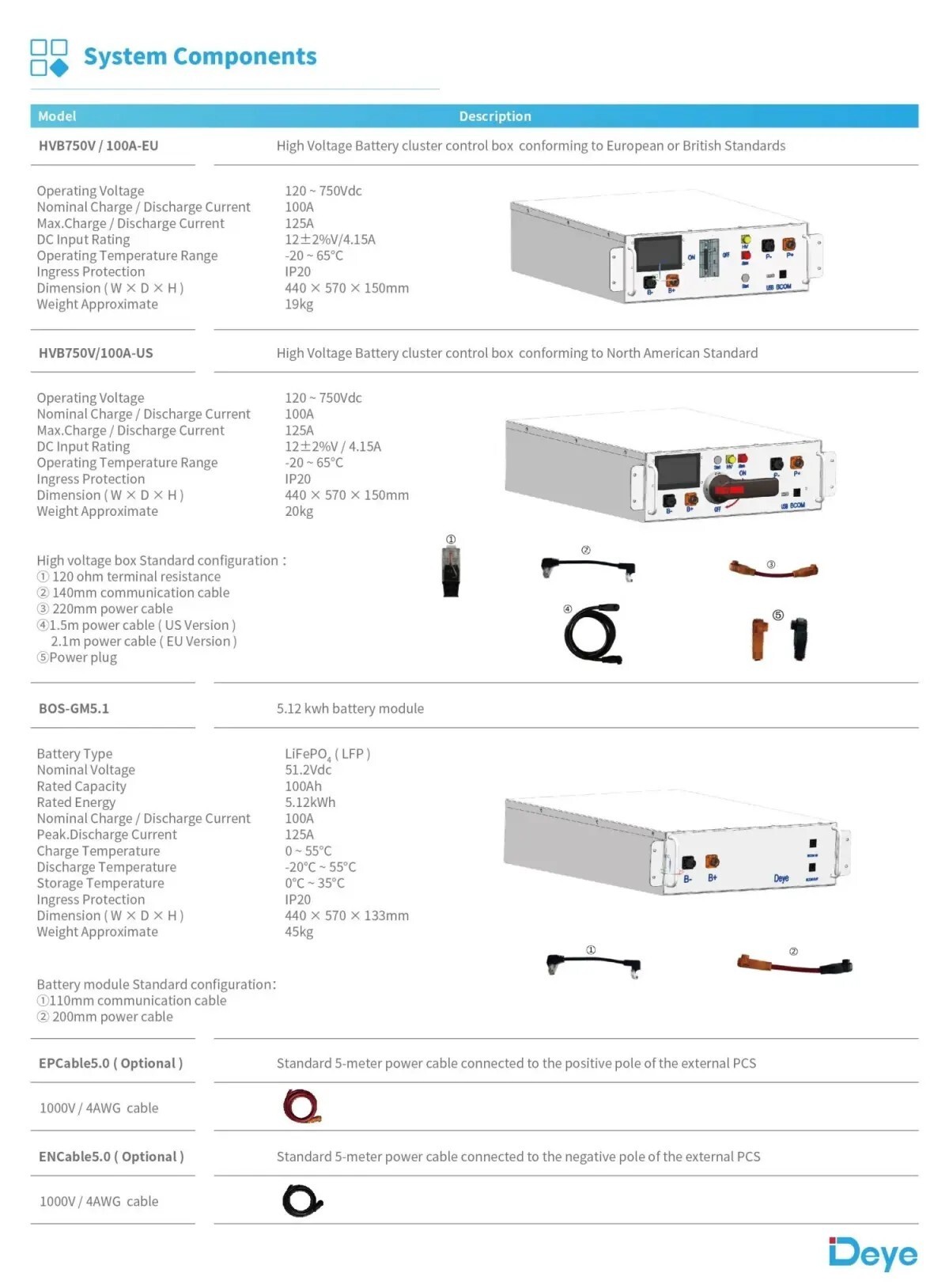 High Voltage Series (HV) BOS-G 4 High Voltage Series (HV) BOS-G 4