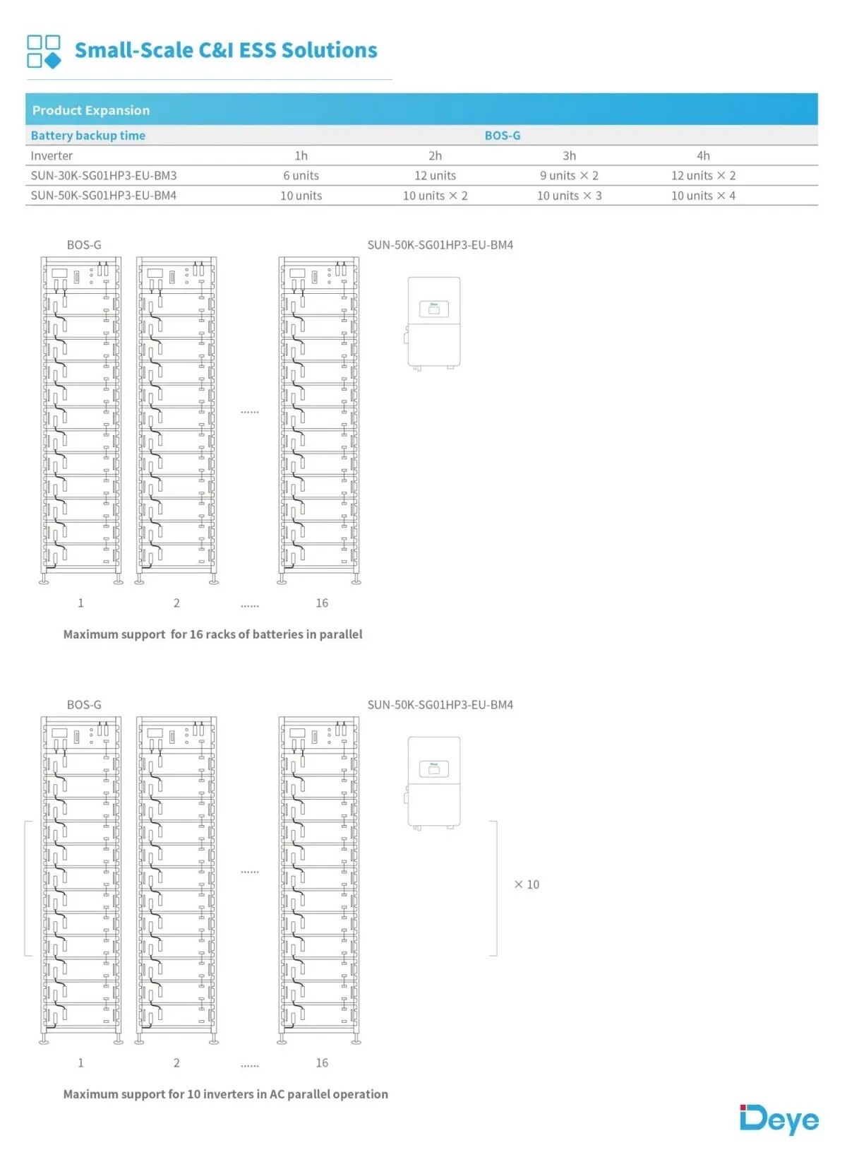 High Voltage Series (HV) BOS-G 6 High Voltage Series (HV) BOS-G 6