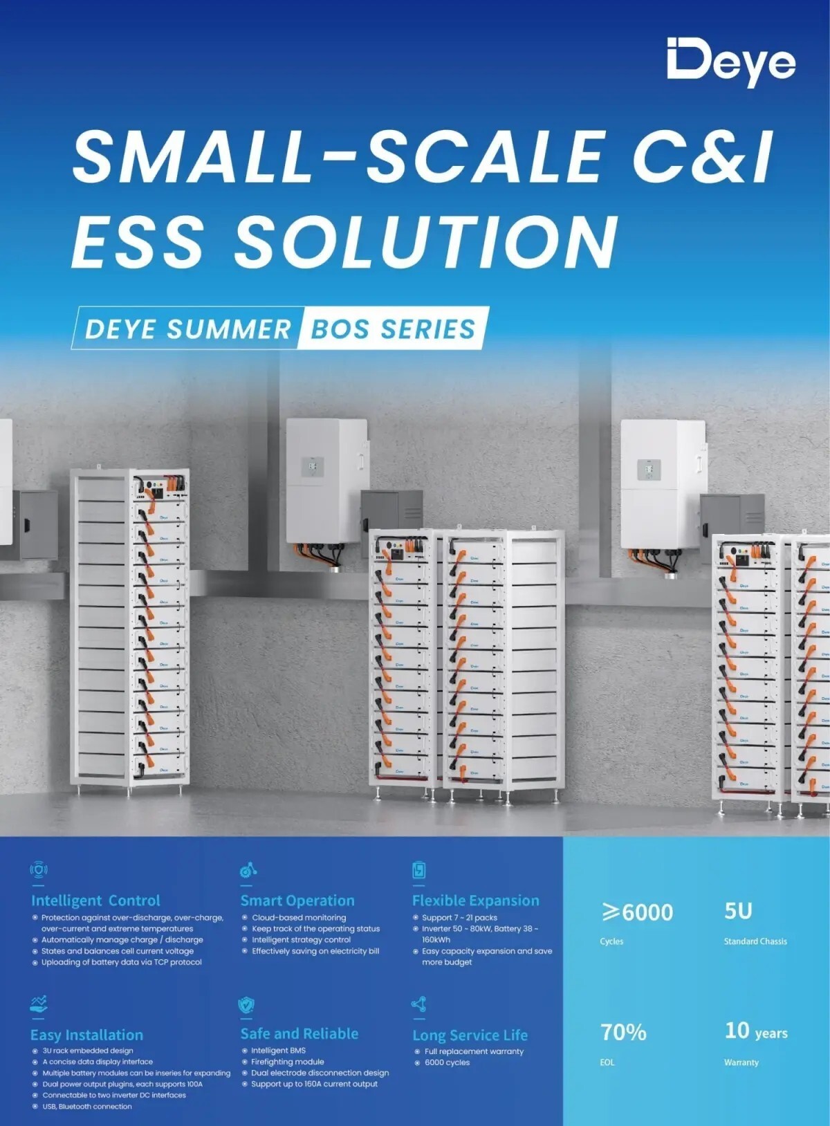 High Voltage Series (HV) BOS-A 2 High Voltage Series (HV) BOS-A 2