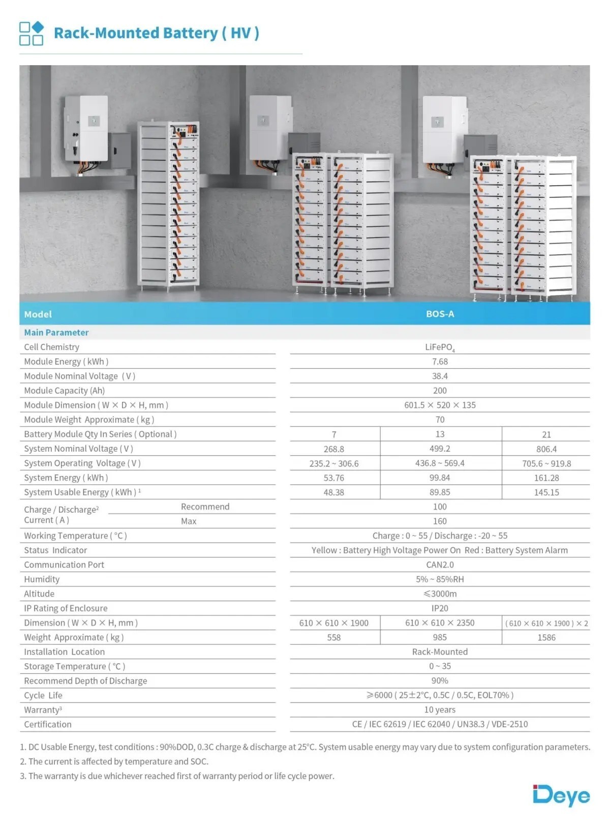 High Voltage Series (HV) BOS-A 3 High Voltage Series (HV) BOS-A 3