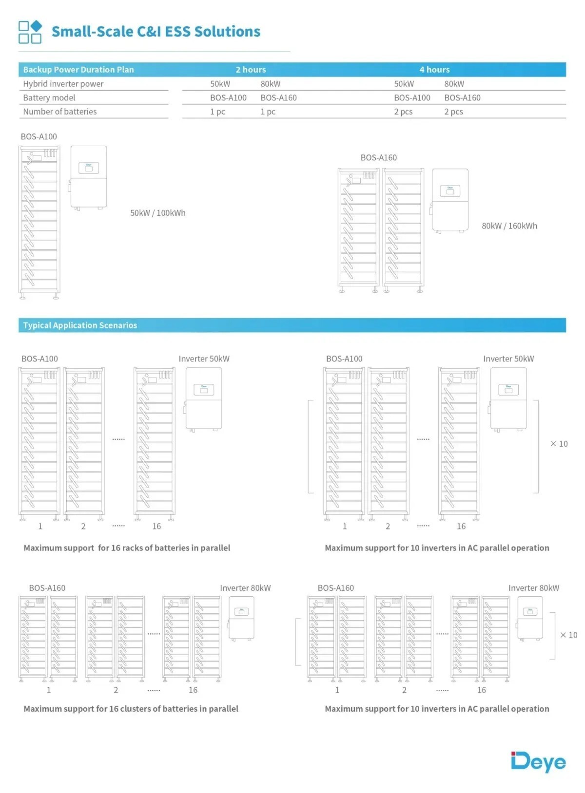 High Voltage Series (HV) BOS-A 4 High Voltage Series (HV) BOS-A 4