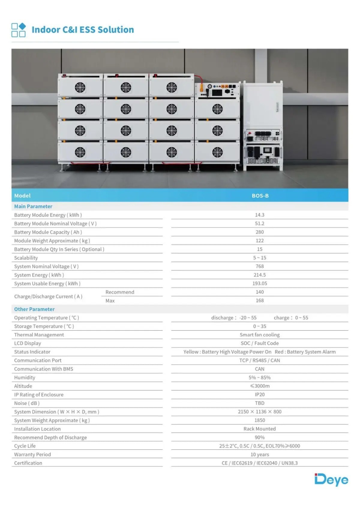 High Voltage Series (HV) BOB-B 3 High Voltage Series (HV) BOB-B 3