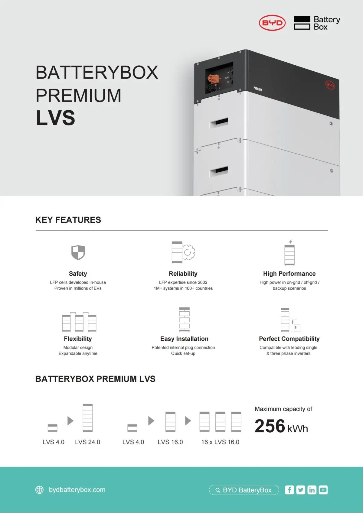 Batterybox Premium LVS 2 Batterybox Premium LVS 2