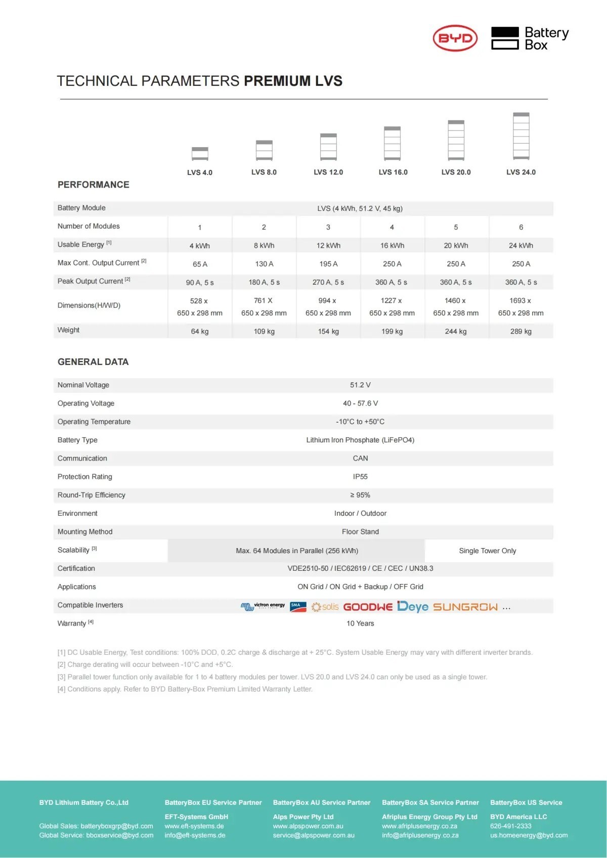 Batterybox Premium LVS 3 Batterybox Premium LVS 3