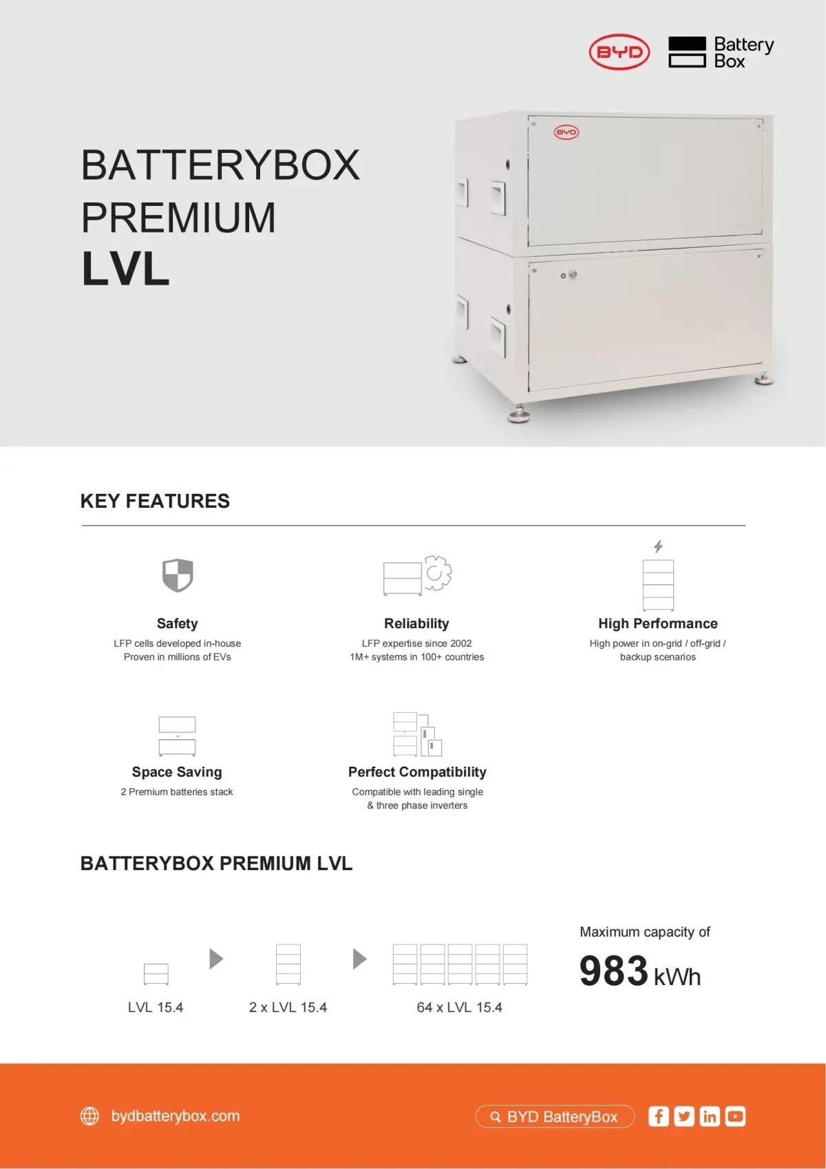 Batterybox Premium LVL 2 Batterybox Premium LVL 2