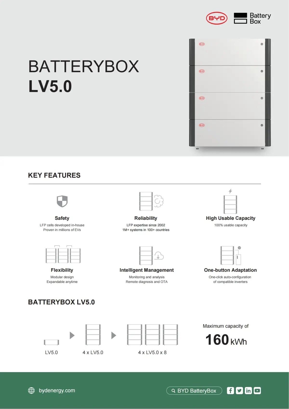 Batterybox LV5.0 2 Batterybox LV5.0 2