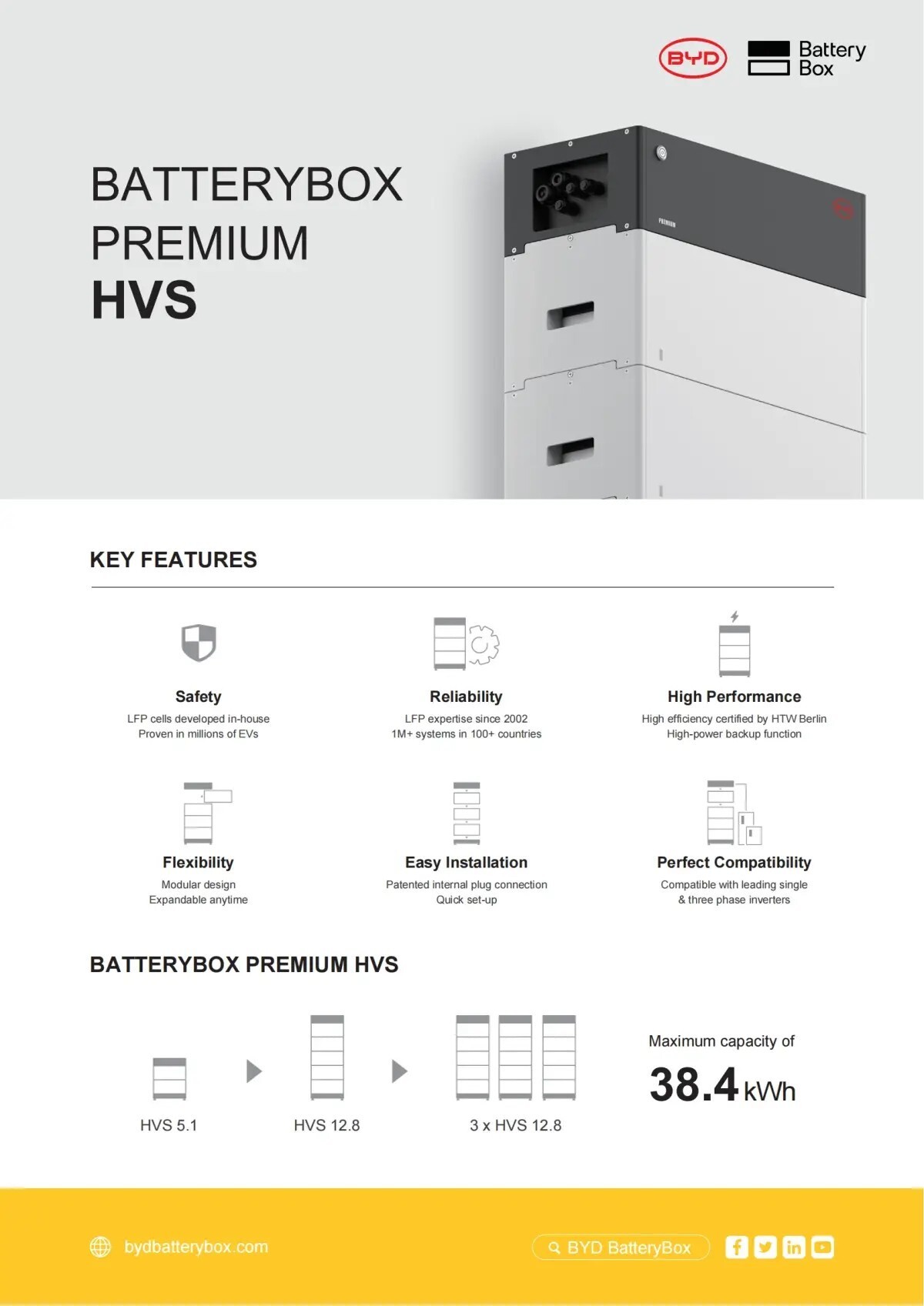 Batterybox Premium HVS 2 Batterybox Premium HVS 2