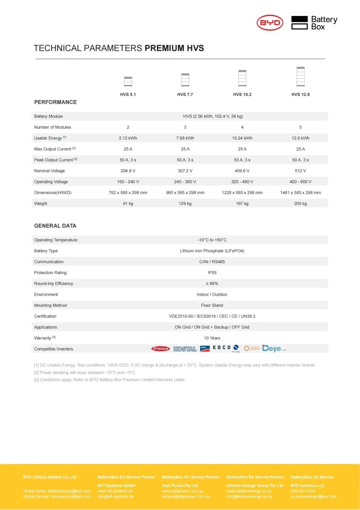 Batterybox Premium HVS 3 Batterybox Premium HVS 3