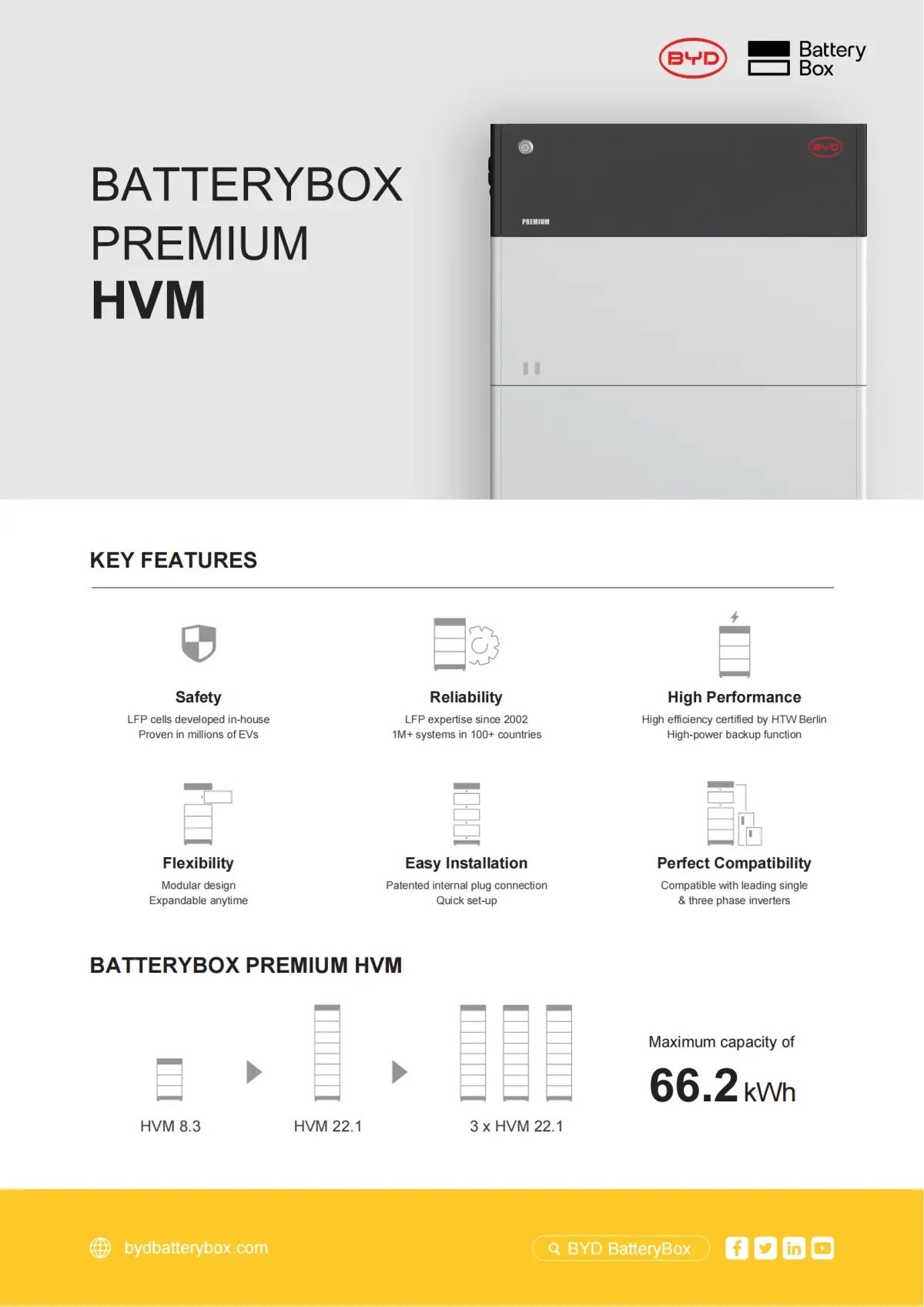 Batterybox Premium HVM 2
