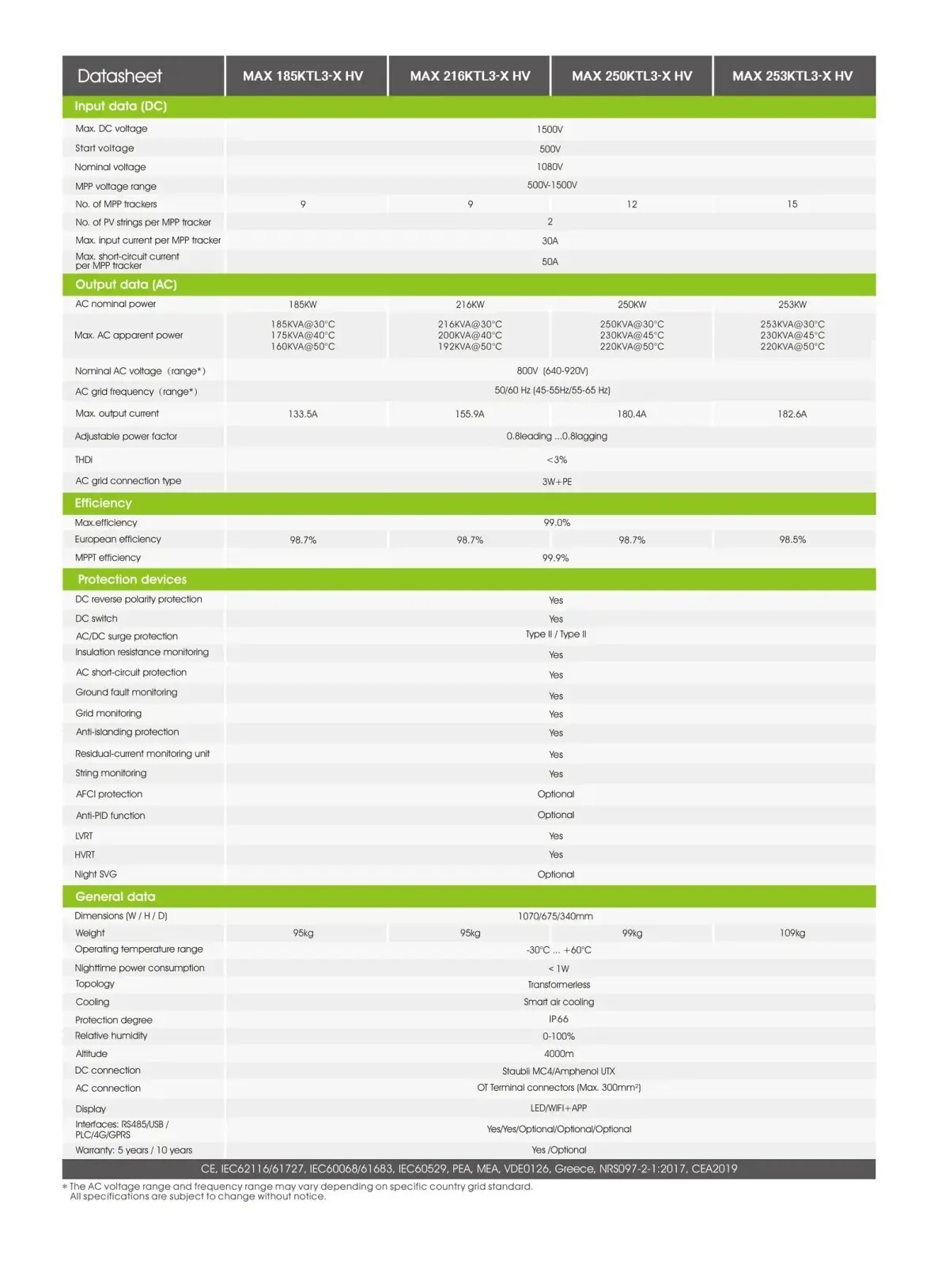 Growatt Intelligent String Monitoring Solar Inverter 185kw 216kw 250kw 3 Growatt Intelligent String Monitoring Solar Inverter 185kw 216kw 250kw 3
