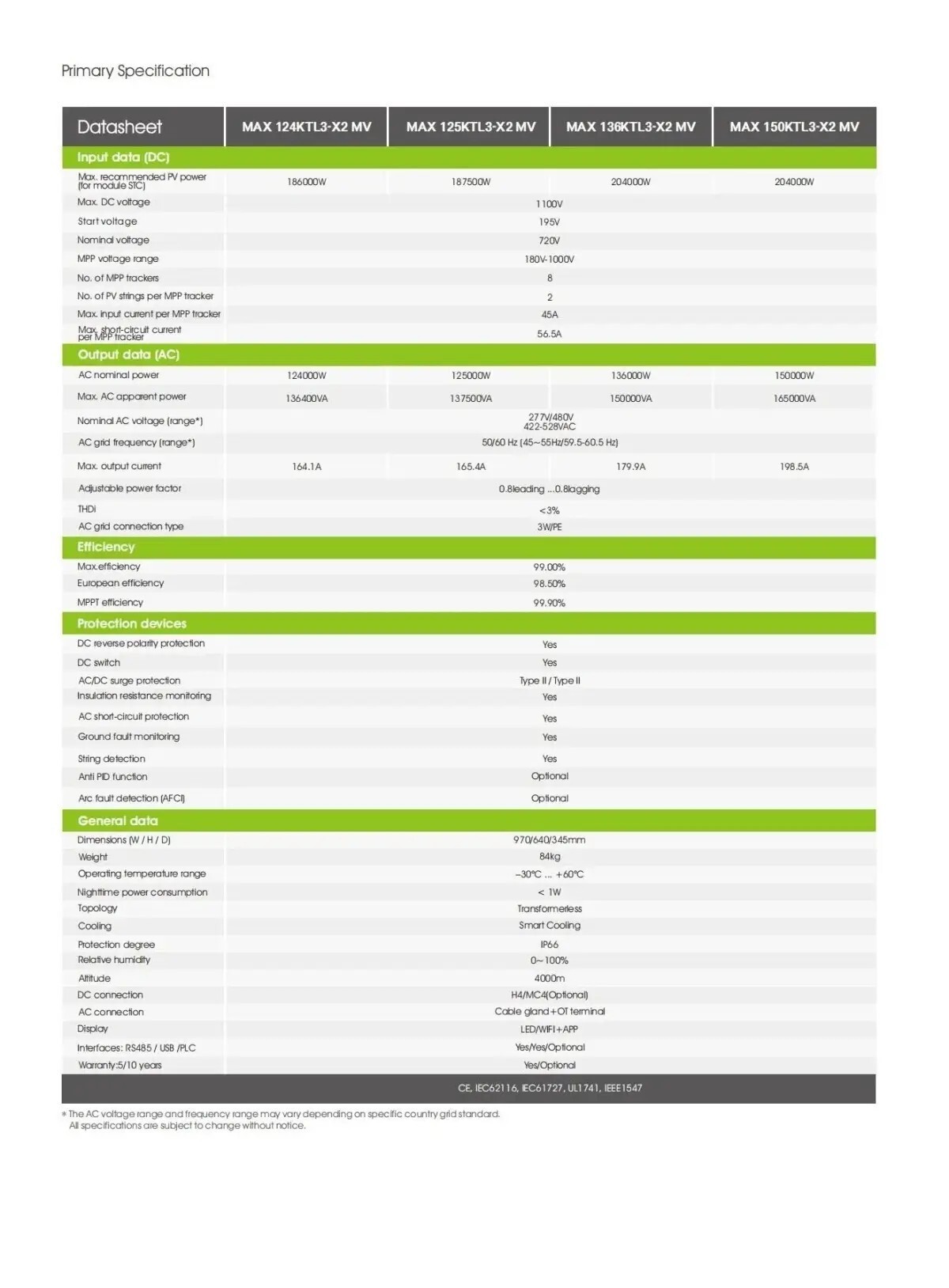 Smart Monitoring Growatt Solar Inverter 124kw to 150kw for Maximum Output 3