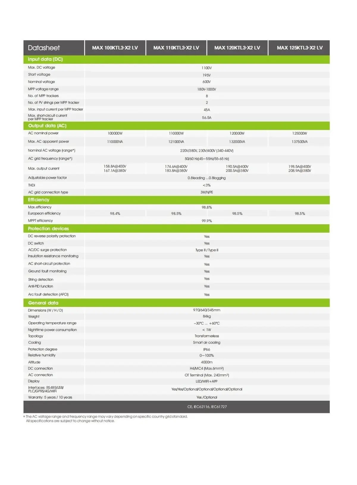 Smart Monitoring Growatt Solar Inverter 100kw to 125kw for Maximum Output 3