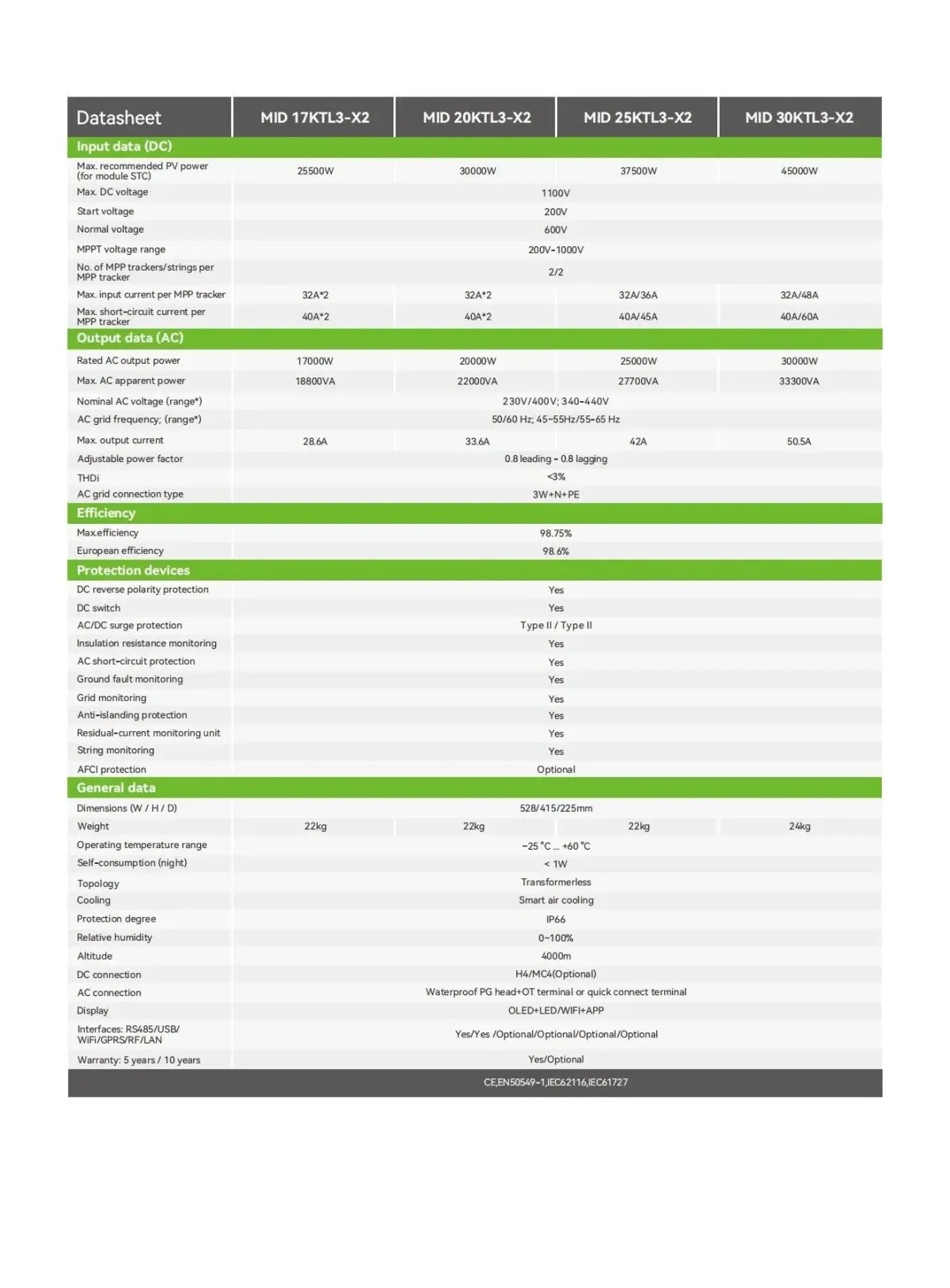 Advanced Growatt 17000W to 30000W Solar Inverter with Monitoring 3 Advanced Growatt 17000W to 30000W Solar Inverter with Monitoring 3