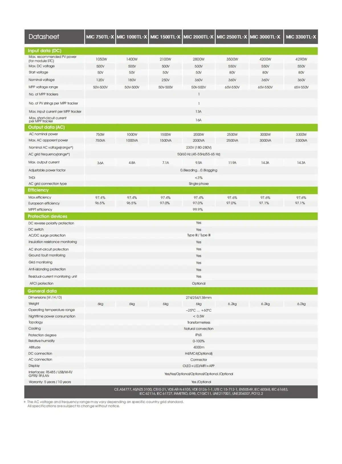 Growatt Intelligent String Monitoring Solar Inverter 750W 1000W, 1500W, 2000W, 2500W, 3000W, 3300W 3 Growatt Intelligent String Monitoring Solar Inverter 750W 1000W, 1500W, 2000W, 2500W, 3000W, 3300W 3