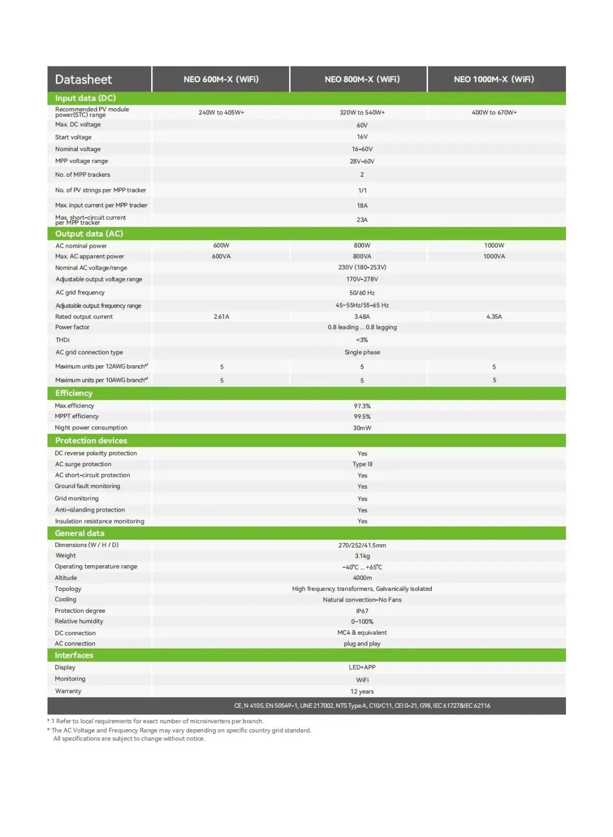 Growatt Intelligent String Monitoring Solar Inverter 800 W 3 Growatt Intelligent String Monitoring Solar Inverter 800 W 3