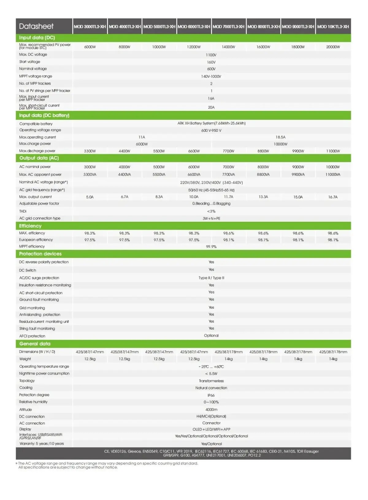 Growatt Intelligent String Monitoring Solar Inverter 3000W -10000W 3 Growatt Intelligent String Monitoring Solar Inverter 3000W -10000W 3