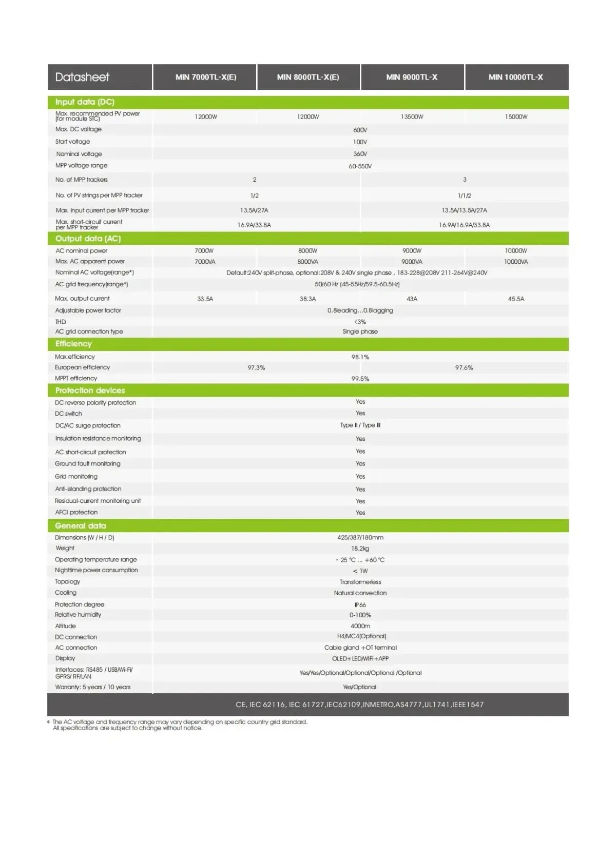 Growatt Intelligent String Monitoring Solar Inverter 7000W -10000W 3