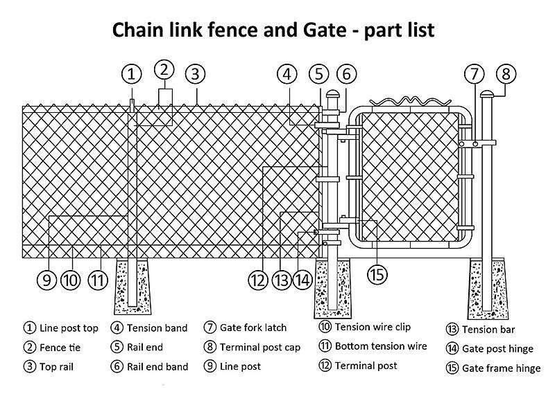 Chain Link Fence Chain Link Fence