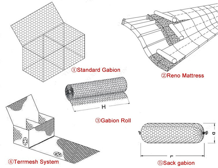 Read More About gabion box installation pricelist