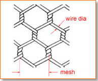 1769427759874377156996718592.jpg Hexagonal Wire Netting