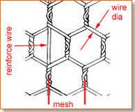 1769427759874377157881643008.jpg Hexagonal Wire Netting