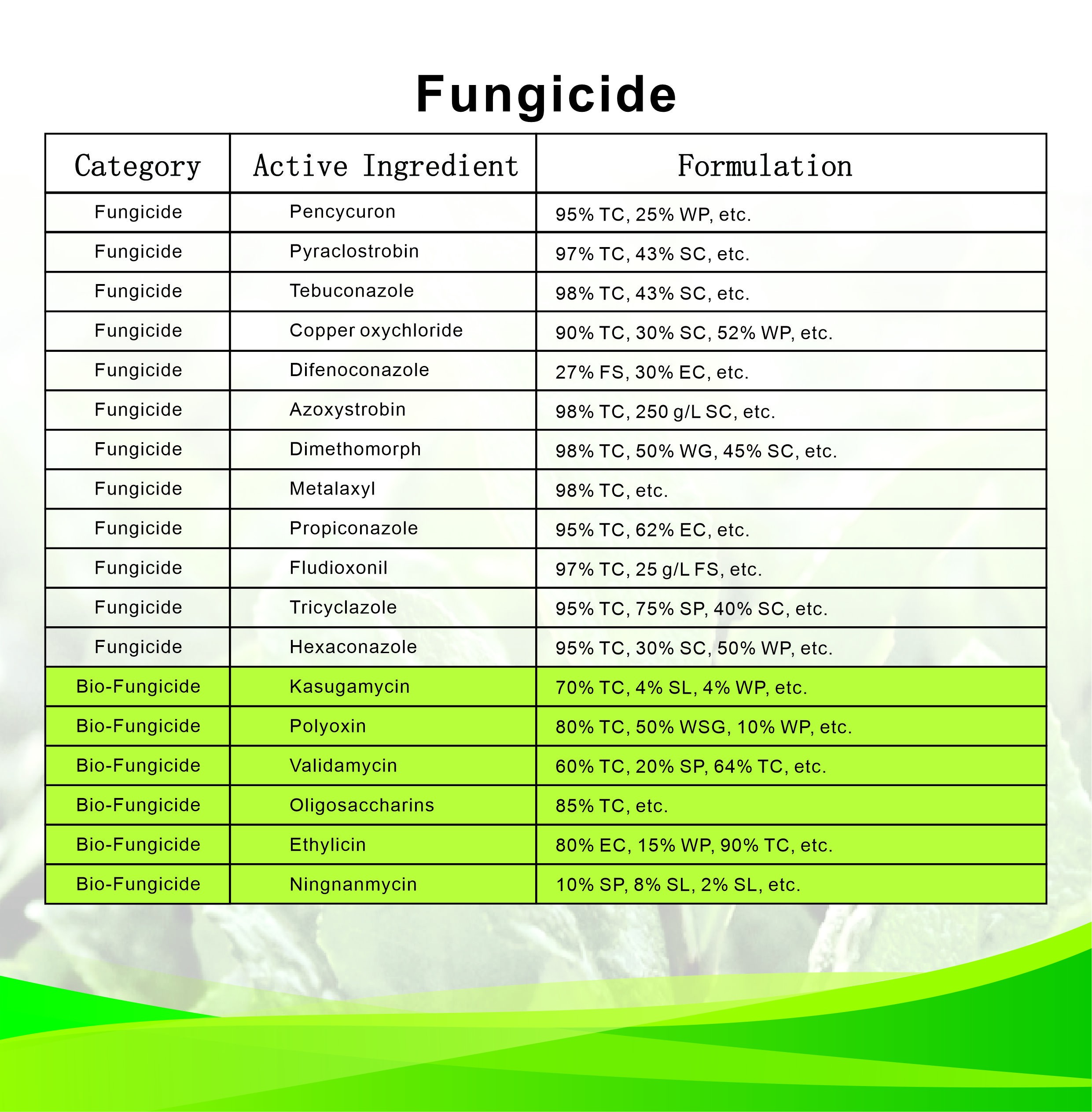 Fungicide