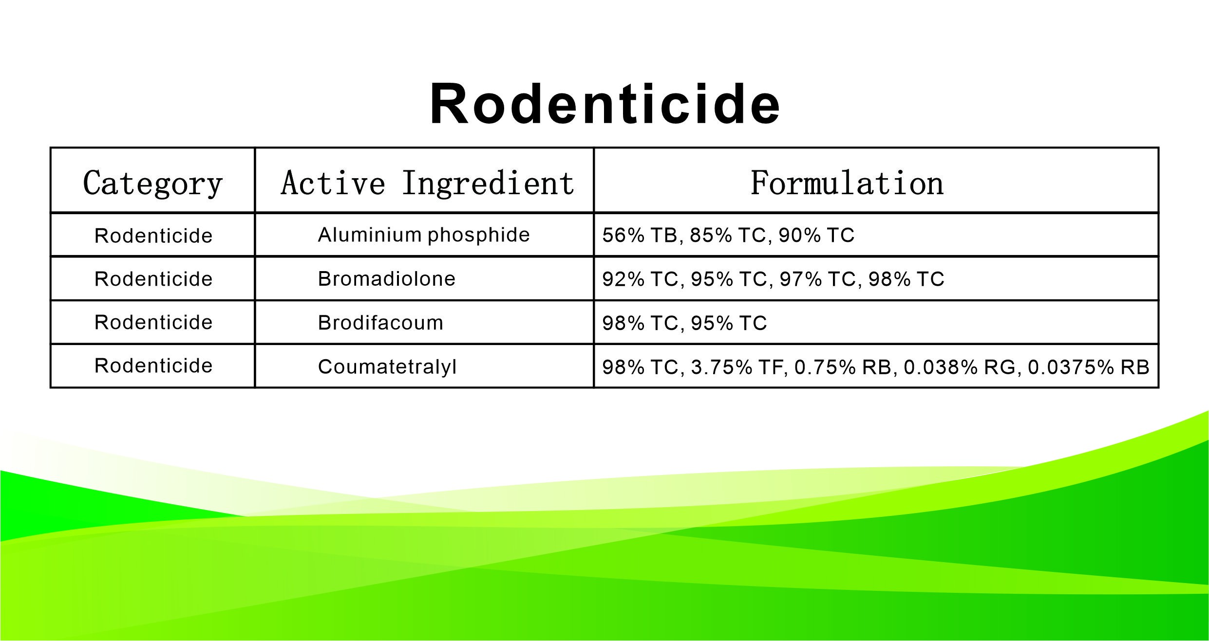 Rodenticide