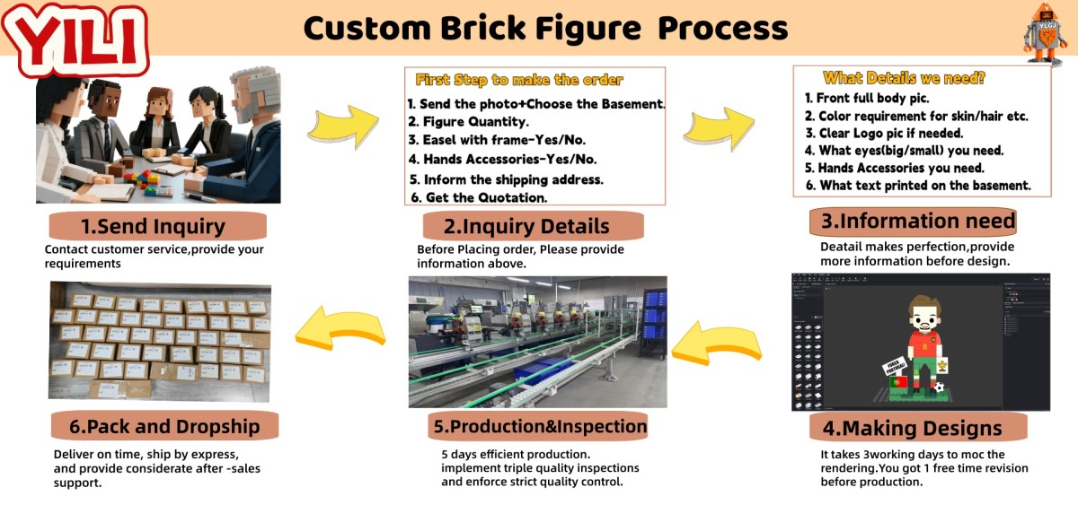 H890c31bb5ed642829e05f3e1acc98a58J Custom Photo Building Blocks Brick Mini Figure Block 3d Models Toy As Creative Gift Building Block Sets