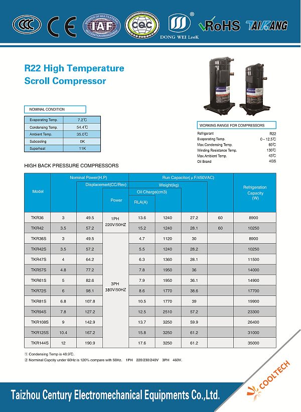 R22 HBP SCROLL 参数表