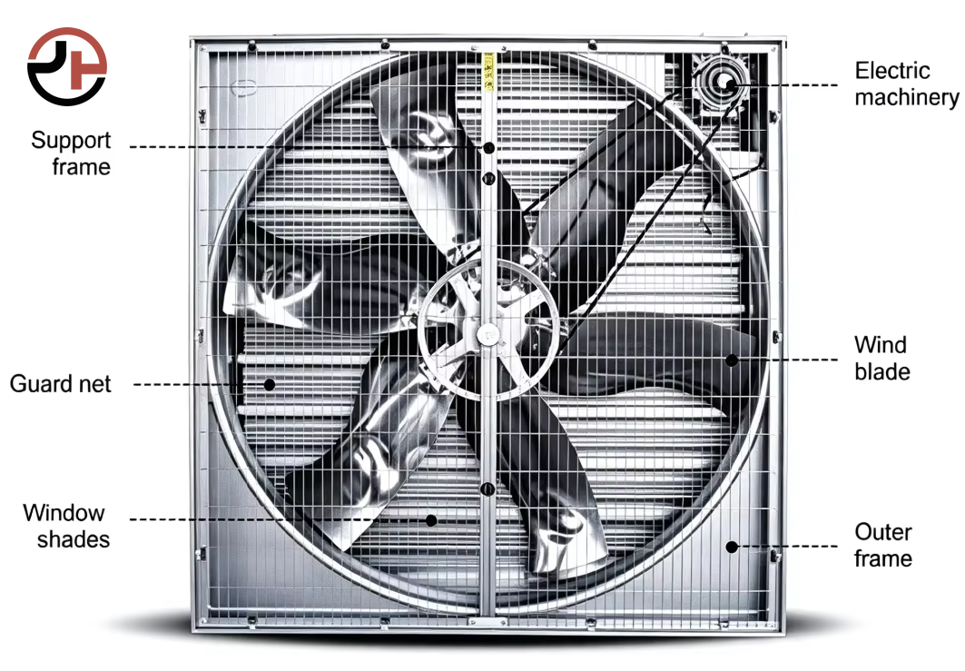 Pull-push Exhaust Fan Pull-push Exhaust Fan