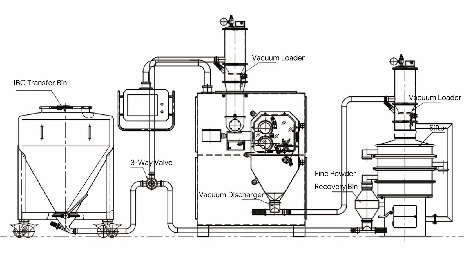Roller Compactor System Layout Diagram Outline drawing of dry granulation system