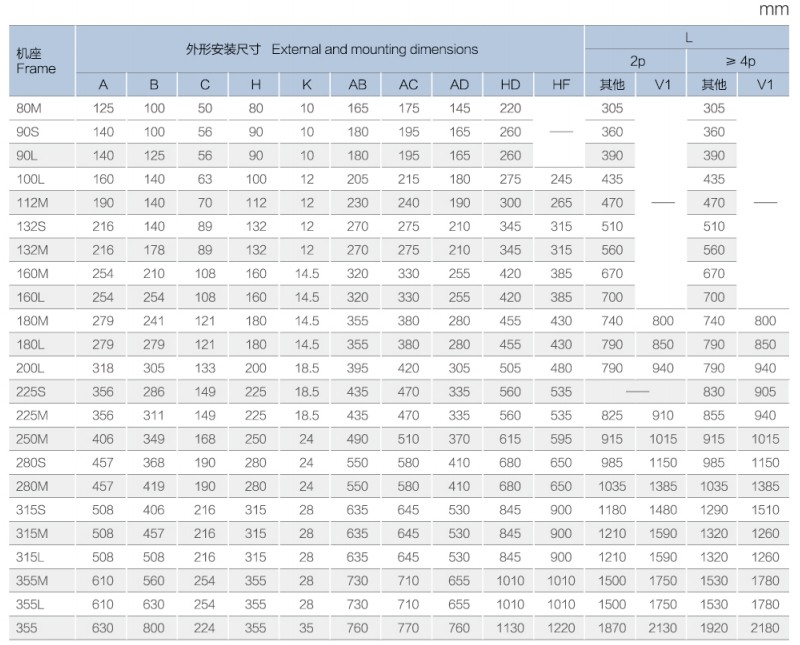图片7 IE3 series ic411 motor
