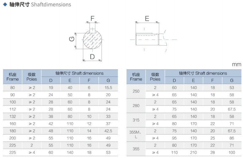 图片8 IE3 series ic411 motor