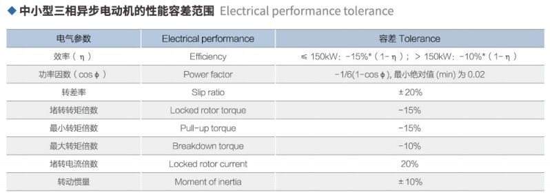 图片2 IE5 series ip65 motor