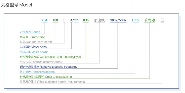 图片1 YVF2 series vfd blower motor
