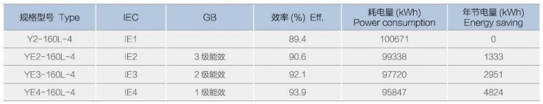 图片3 YVF2 series vfd blower motor