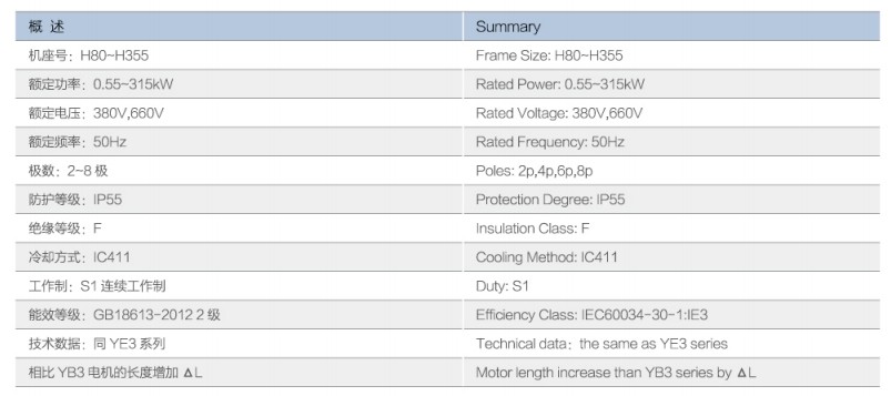 YBX4 series flameproof induction motor