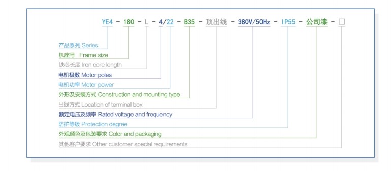 YBX4 series flameproof induction motor