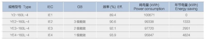 YBX4 series flameproof induction motor