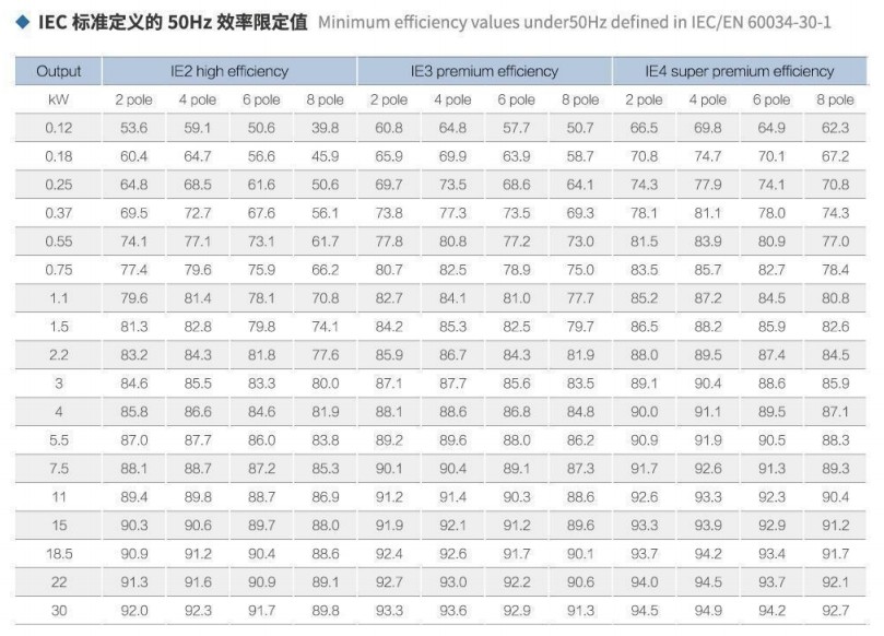 YBX4 series flameproof induction motor