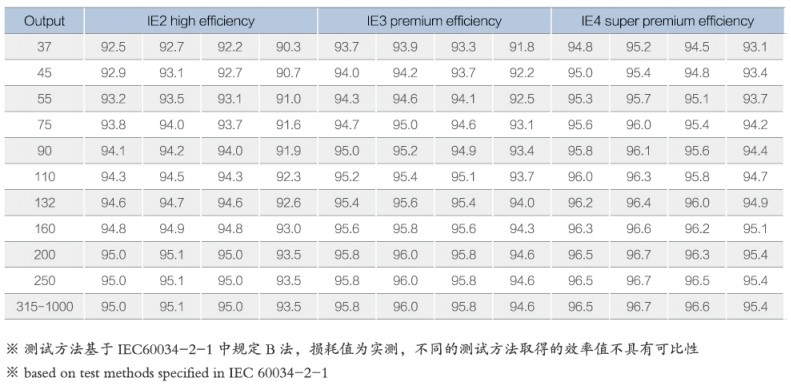 YBX4 series flameproof induction motor
