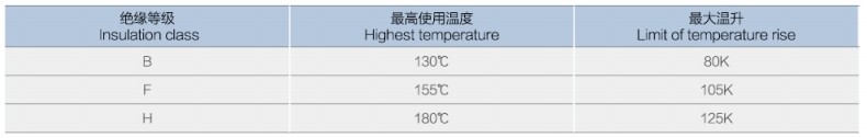 YBX4 series flameproof induction motor
