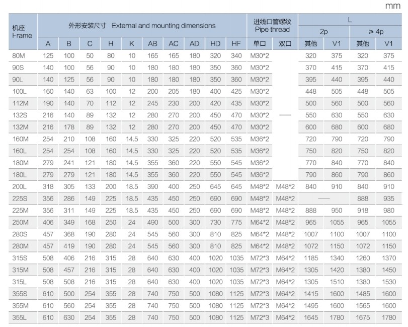 YBX4 series flameproof induction motor