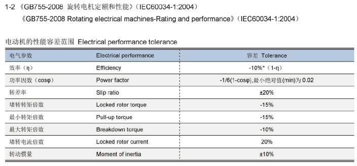 Permanent Magnet Synchronous Motor IE4 IE5