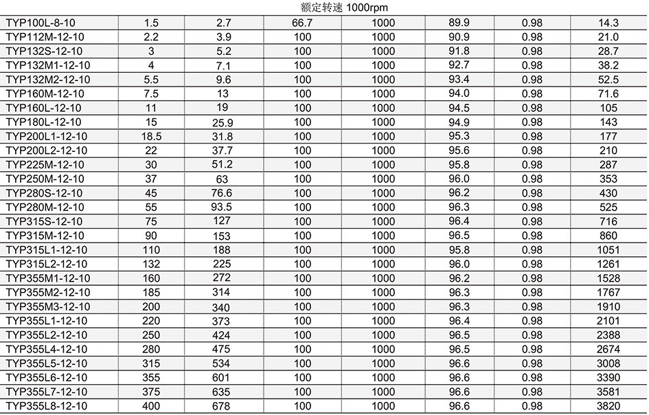 Permanent Magnet Synchronous Motor IE4 IE5
