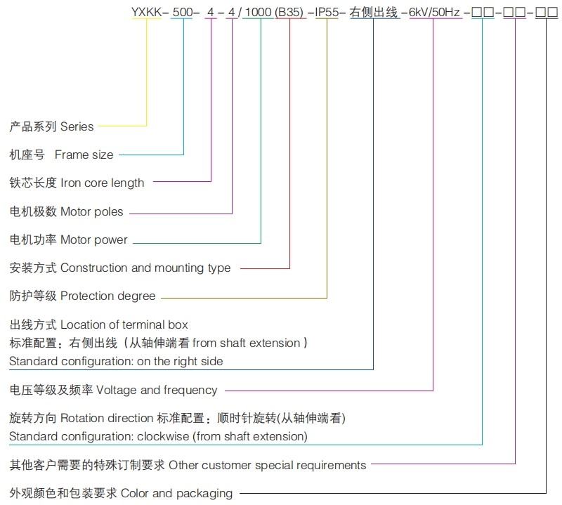 图片1 High voltage ac power plant motor