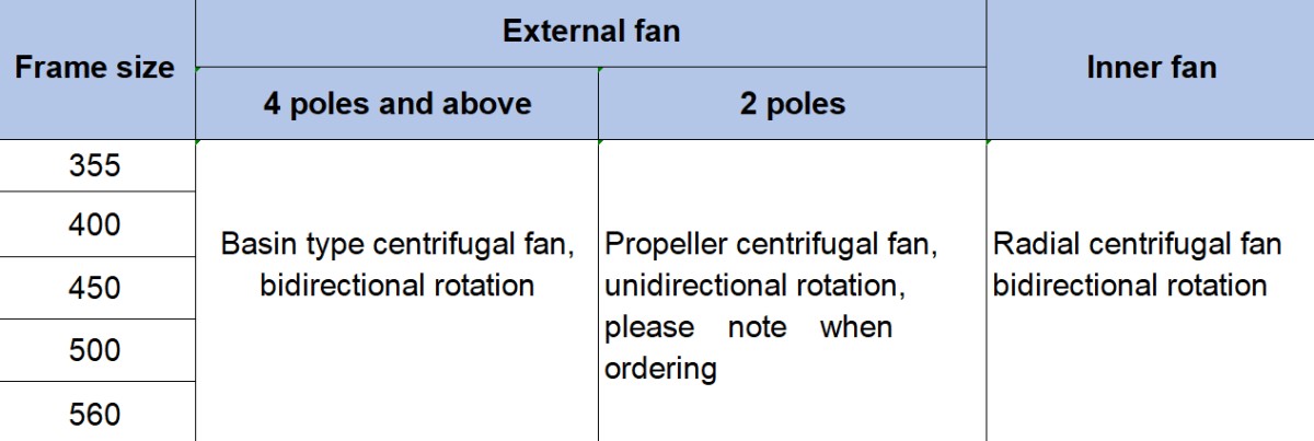图片3 High voltage ac power plant motor